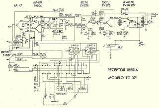 Iberia-TG 371.Radio preview